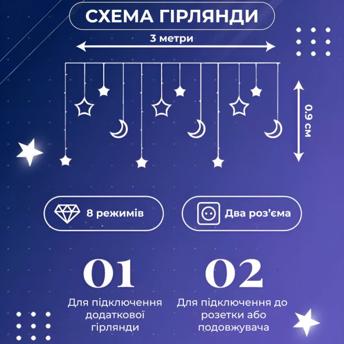 Гірлянда світлодіодна штора GarlandoPro зірка і місяць 108LED 3х0,9 м гірлянда зірка Білий 1733059W